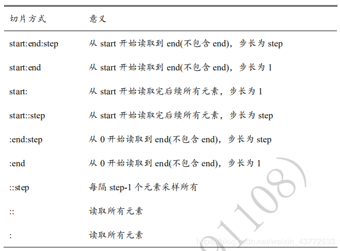 TensorFlow索引与切片的实现方法