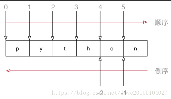 Python中的字符串切片（截取字符串）的详解