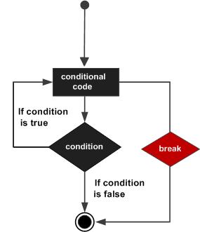 python中break、continue 、exit() 、pass终止循环的区别详解