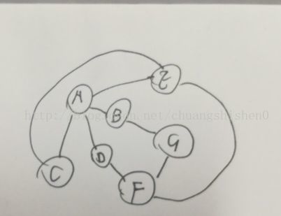 python深度优先搜索和广度优先搜索