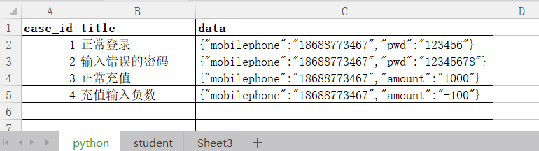 Python利用pandas处理Excel数据的应用详解