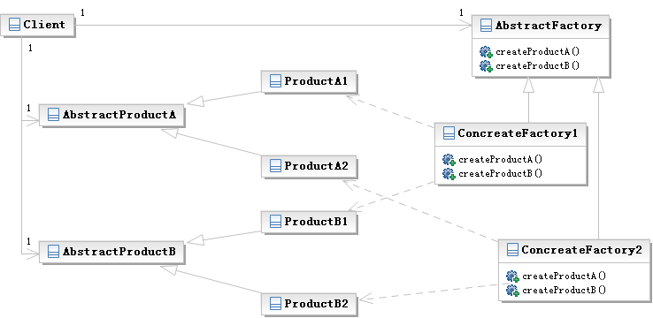 举例讲解Python设计模式编程中对抽象工厂模式的运用