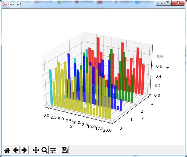 Python+matplotlib+numpy实现在不同平面的二维条形图