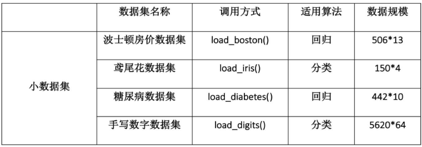 python常用库之NumPy和sklearn入门