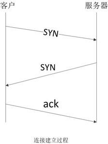 python网络编程之TCP通信实例和socketserver框架使用例子