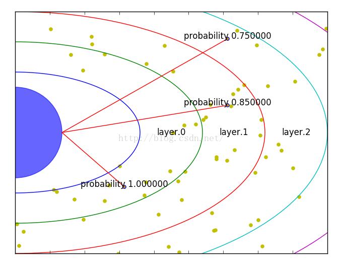 使用python 的matplotlib 画轨道实例