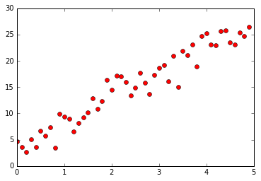 python中matplotlib实现最小二乘法拟合的过程详解