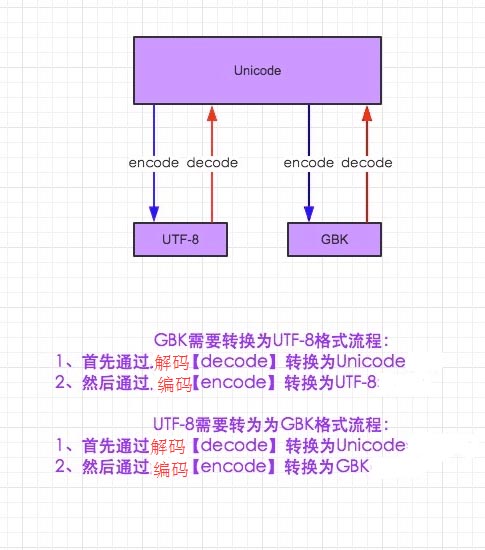 完美解决Python2操作中文名文件乱码的问题