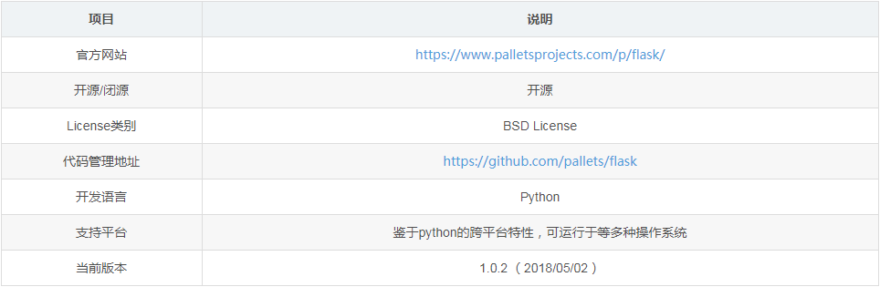 Python编程在flask中模拟进行Restful的CRUD操作