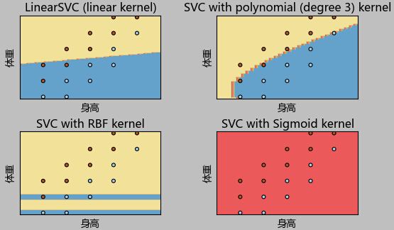 Python机器学习之SVM支持向量机