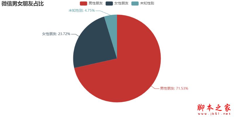 python实现微信自动回复机器人功能