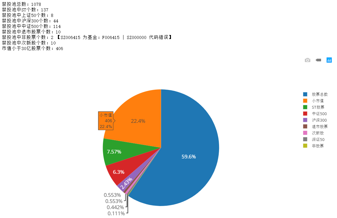 python基于plotly实现画饼状图代码实例