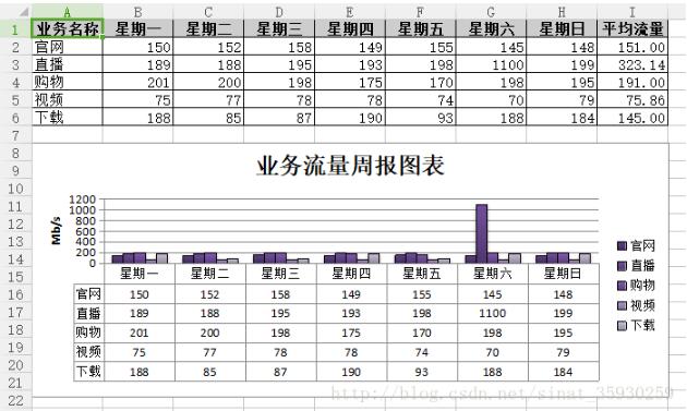 对python生成业务报表的实例详解