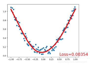 pytorch-神经网络拟合曲线实例