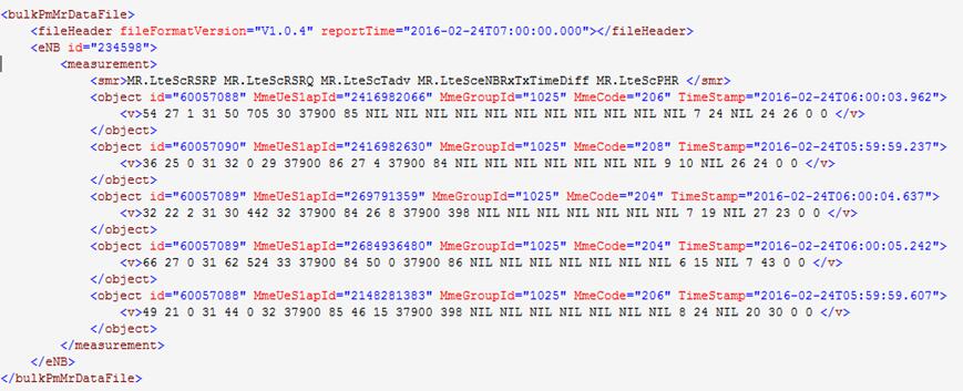 横向对比分析Python解析XML的四种方式