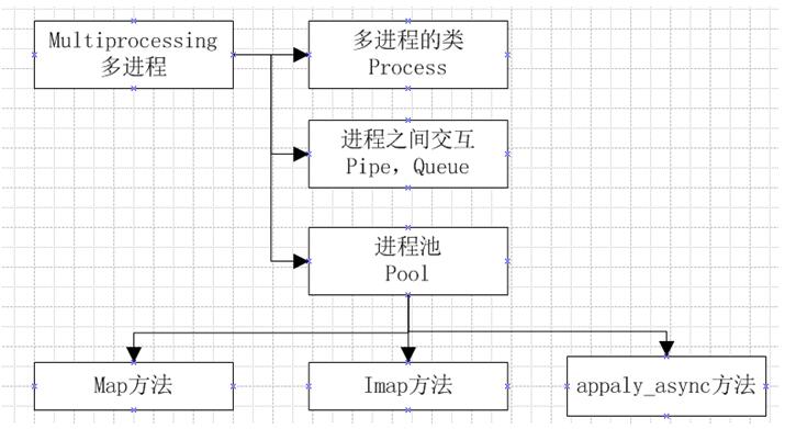 深入理解python多进程编程