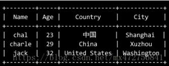 python生成带有表格的图片实例