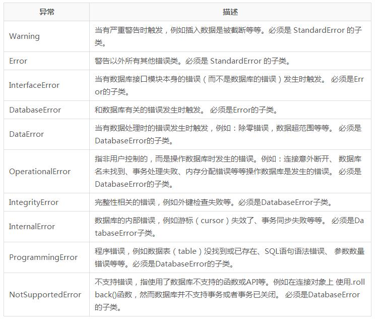 Python连接mysql数据库的正确姿势