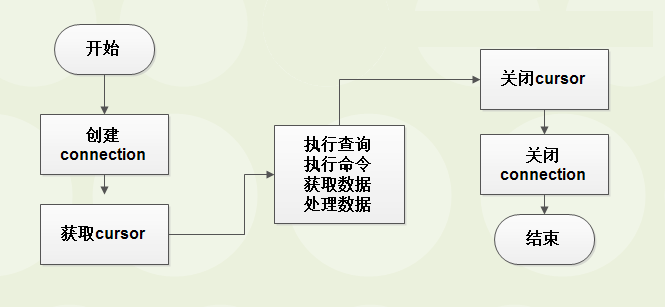 基于Python实现一个简单的银行转账操作