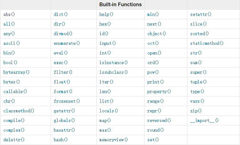 python 函数中的内置函数及用法详解