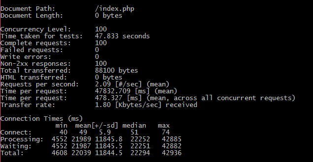 迁移PHP版本到PHP7