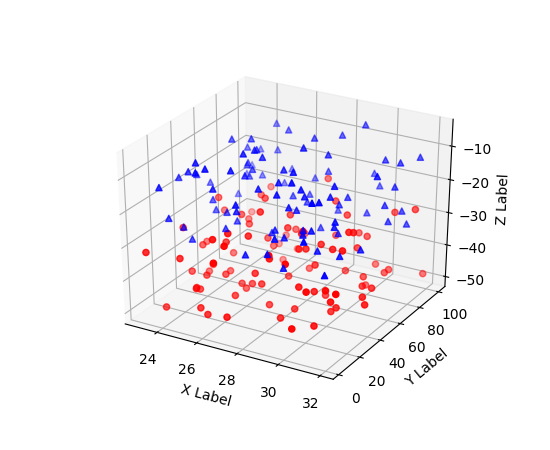 matplotlib在python上绘制3D散点图实例详解