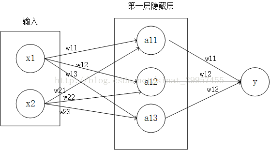 使用TensorFlow实现二分类的方法示例