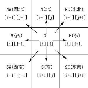 Python使用回溯法子集树模板解决迷宫问题示例