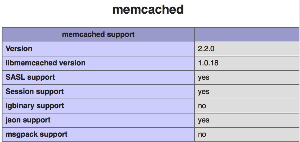 PHP安装memcached扩展笔记