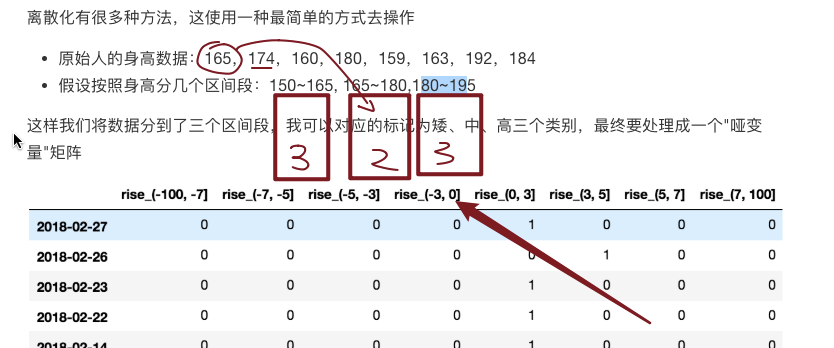 Pandas数据离散化原理及实例解析